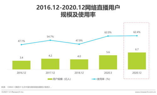 2021年擁抱數據智能 場景與實踐白皮書——互聯網數據服務的深度變革
