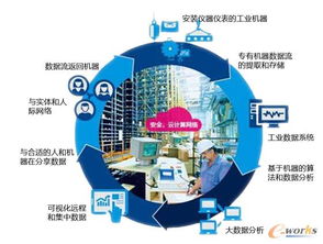 中德美三國交鋒 工業(yè)4.0時代下，企業(yè)如何以互聯(lián)網(wǎng)數(shù)據(jù)服務(wù)為突破口搶占先機(jī)