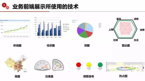 云威榜第407期 互聯(lián)網(wǎng)+智慧校園大數(shù)據(jù)解決方案，開啟教育數(shù)據(jù)服務(wù)新篇章