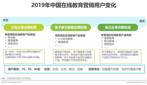 研究報(bào)告 丨探索中國(guó)在線教育產(chǎn)品的營(yíng)銷(xiāo)策略