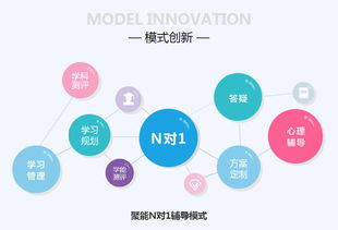 聚能教育加盟費(fèi)用詳解及如何通過(guò)權(quán)威渠道查詢(xún)